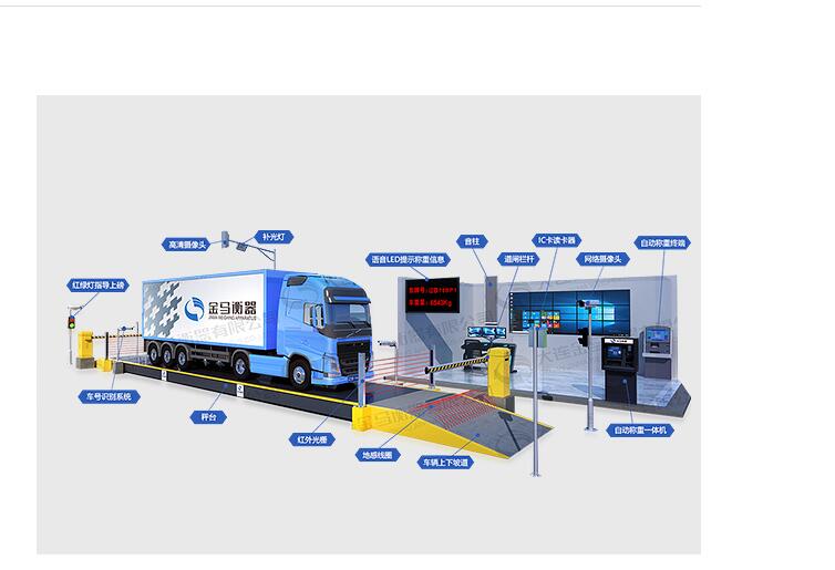 稱重軟件和地磅軟件有什么區別
